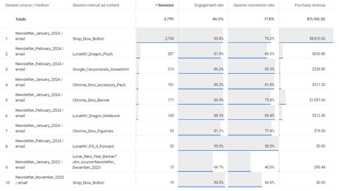 explore_report_utm_email_content explore_report_utm_email_content