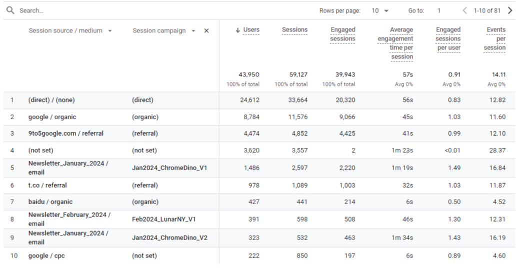 utm_guide_acquisition_reportsessions_source_medium_campaign utm_guide_acquisition_reportsessions_source_medium_campaign
